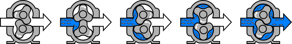 Rotary Lobe Pump Diagram